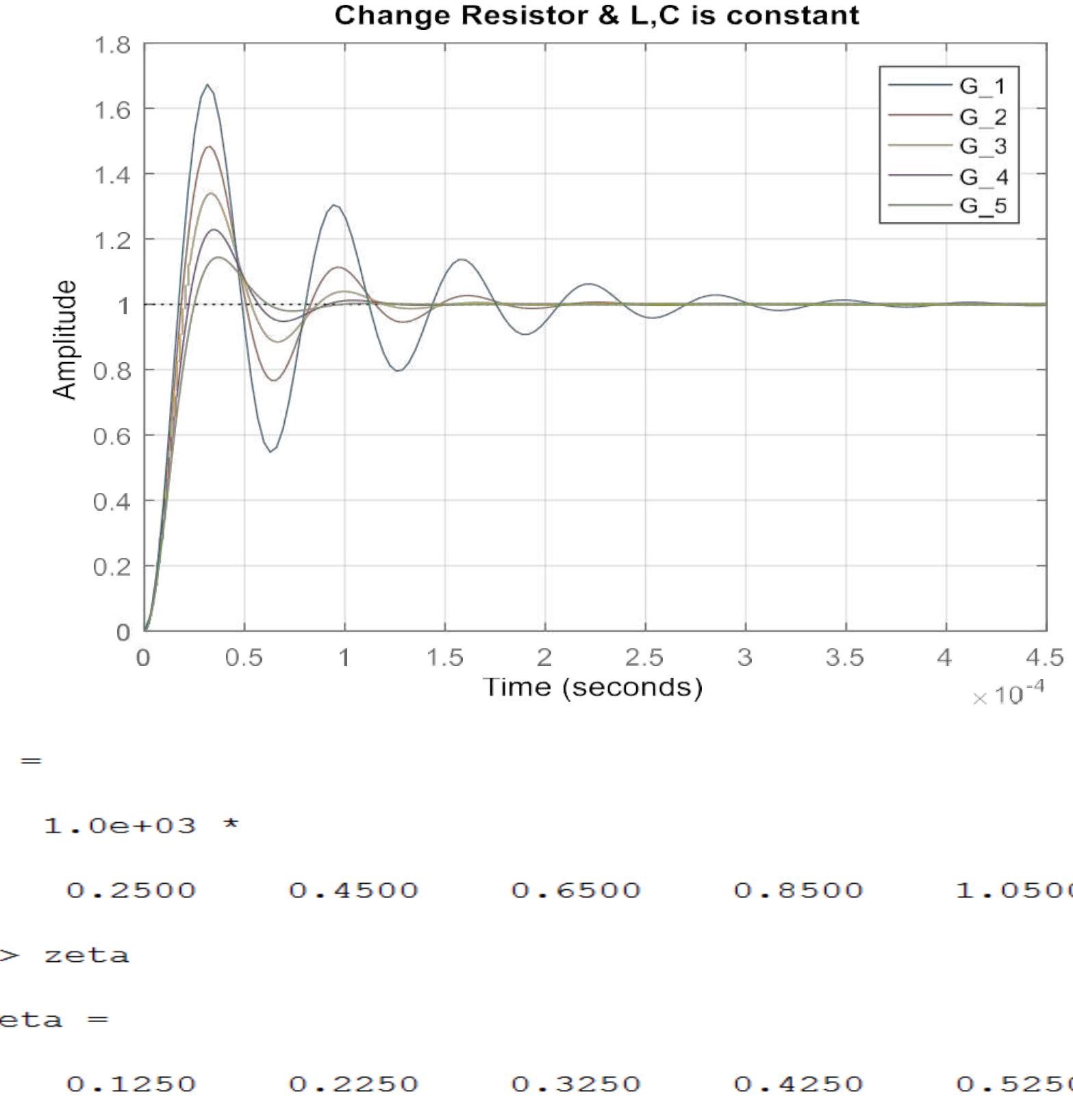 (PDF) HW presentation RLC Circuit