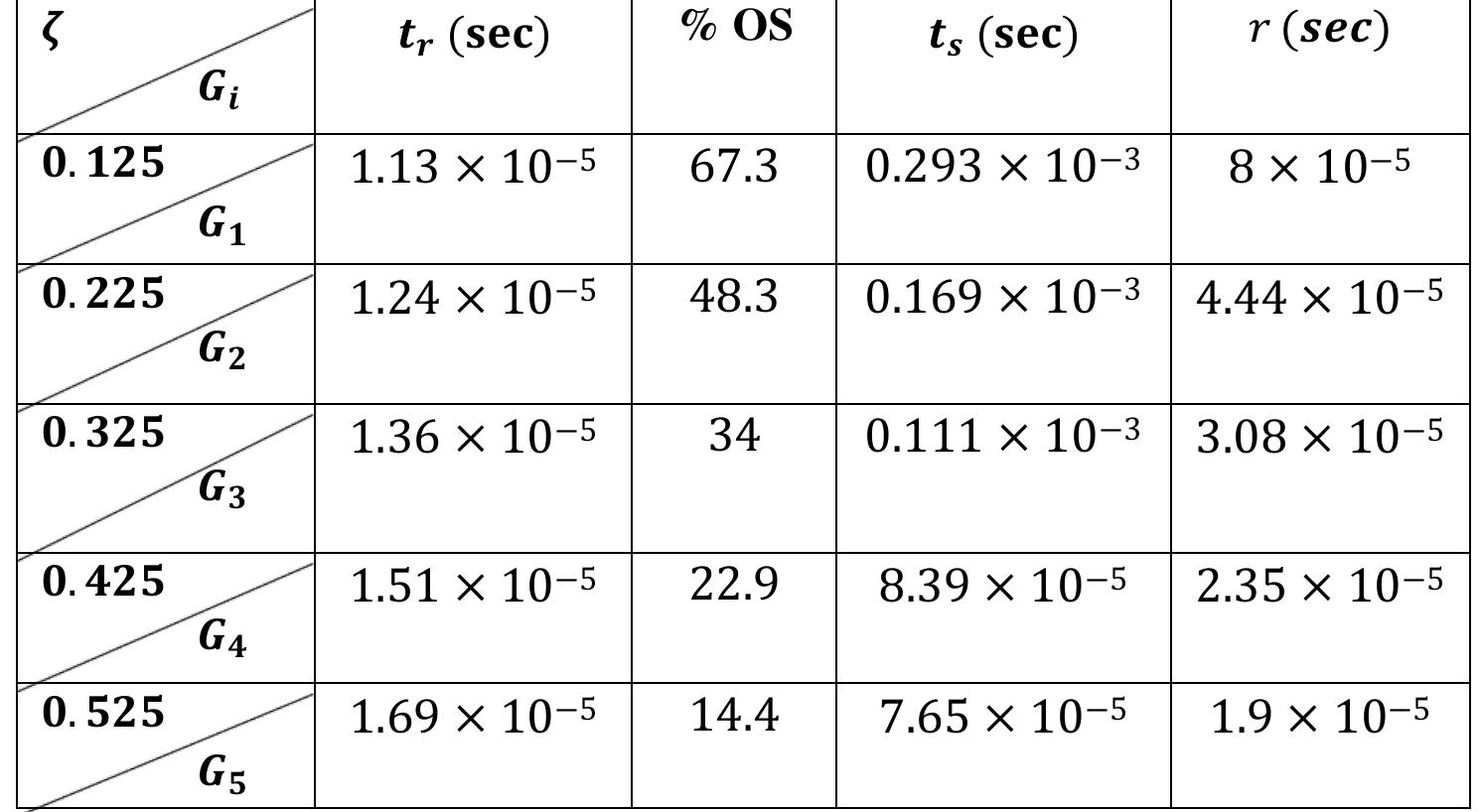 (PDF) HW presentation RLC Circuit