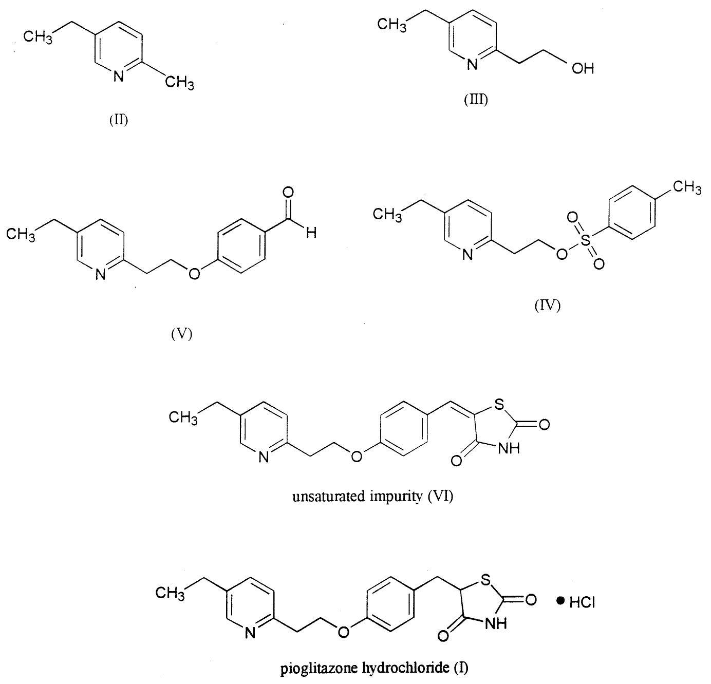 Pi Complex Hcl (PDF) Determination of pioglitazone hydrochloride in bulk and ...