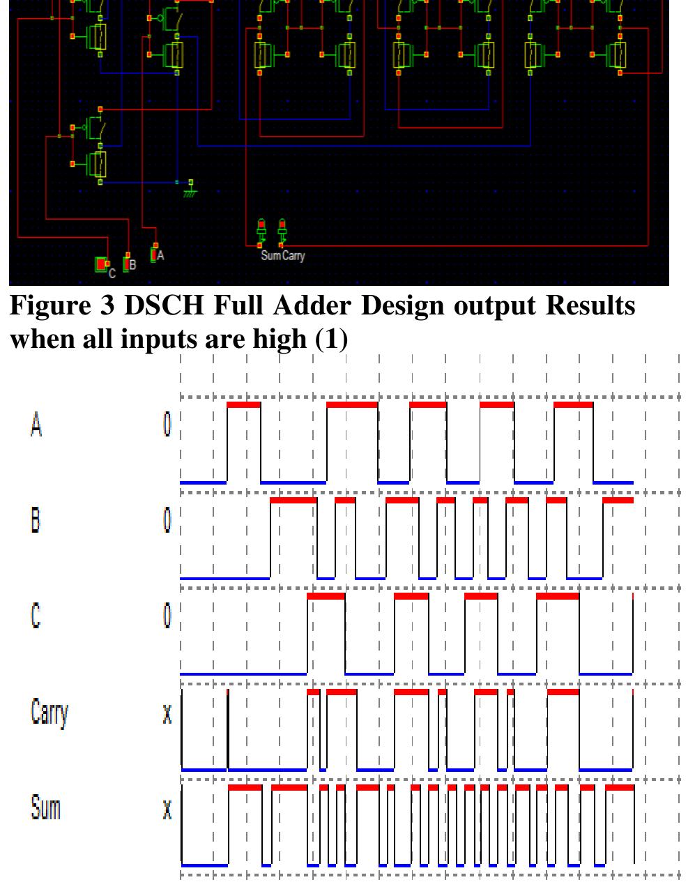 (PDF) Designing and Simulation of High Speed Area Efficient Full Adder ...