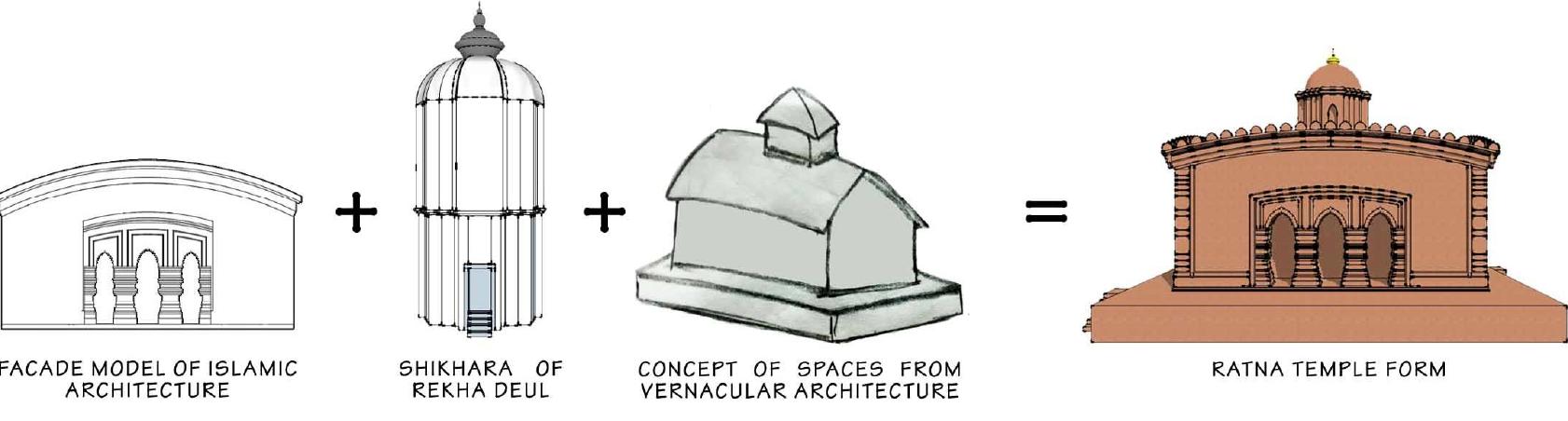 Probable process of evolution of superstructure.