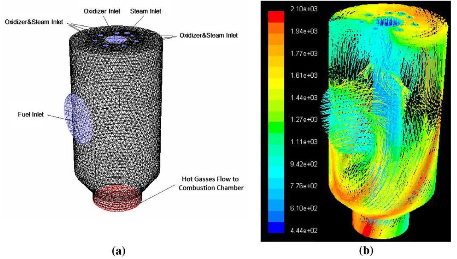 (PDF) Numerical simulation of methane partial oxidation in the burner ...