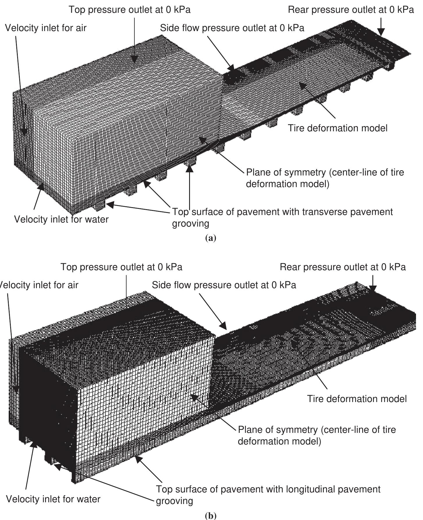 (PDF) Effectiveness of Transverse and Longitudinal Pavement Grooving in ...