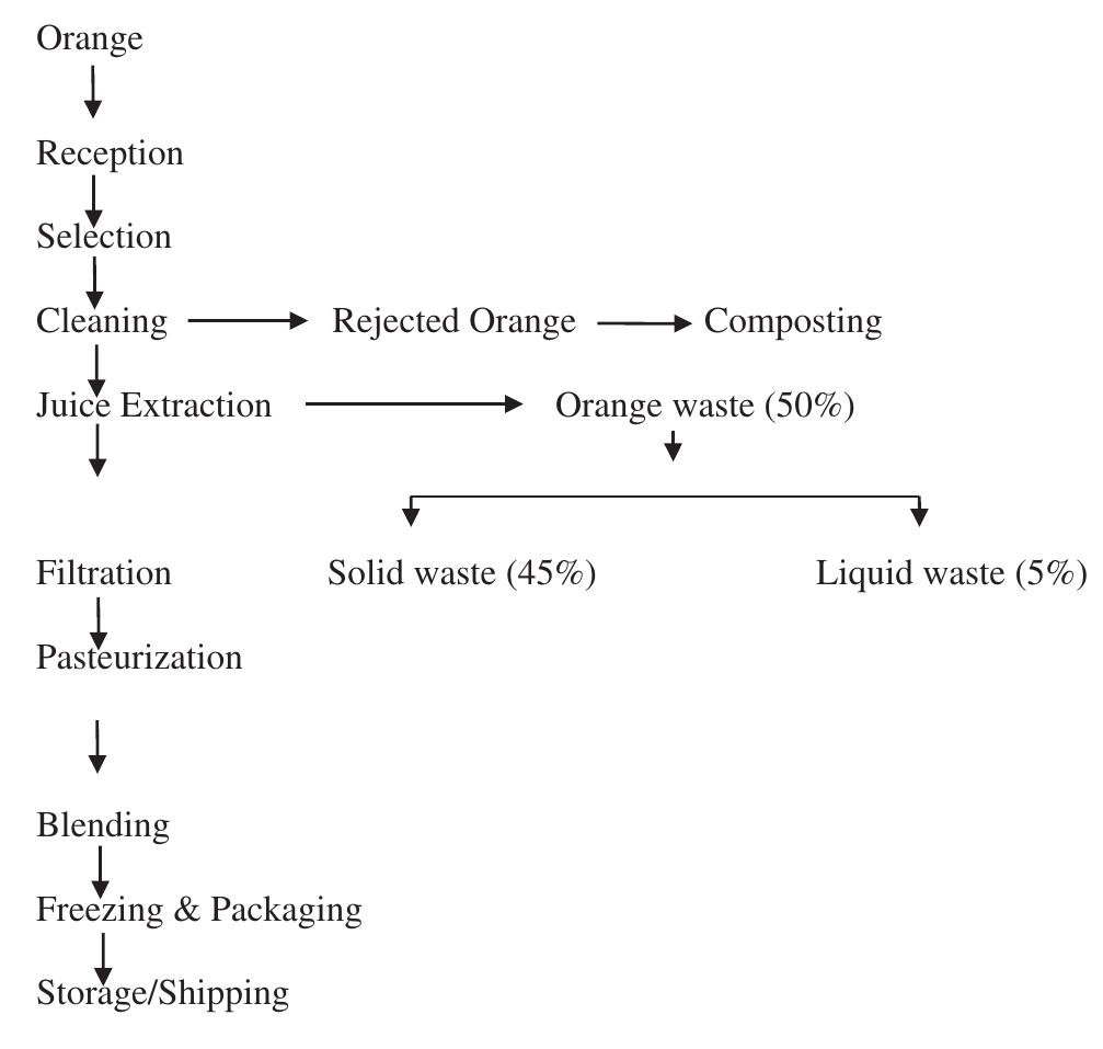 (PDF) Recent progress in the utilization of industrial waste and by ...