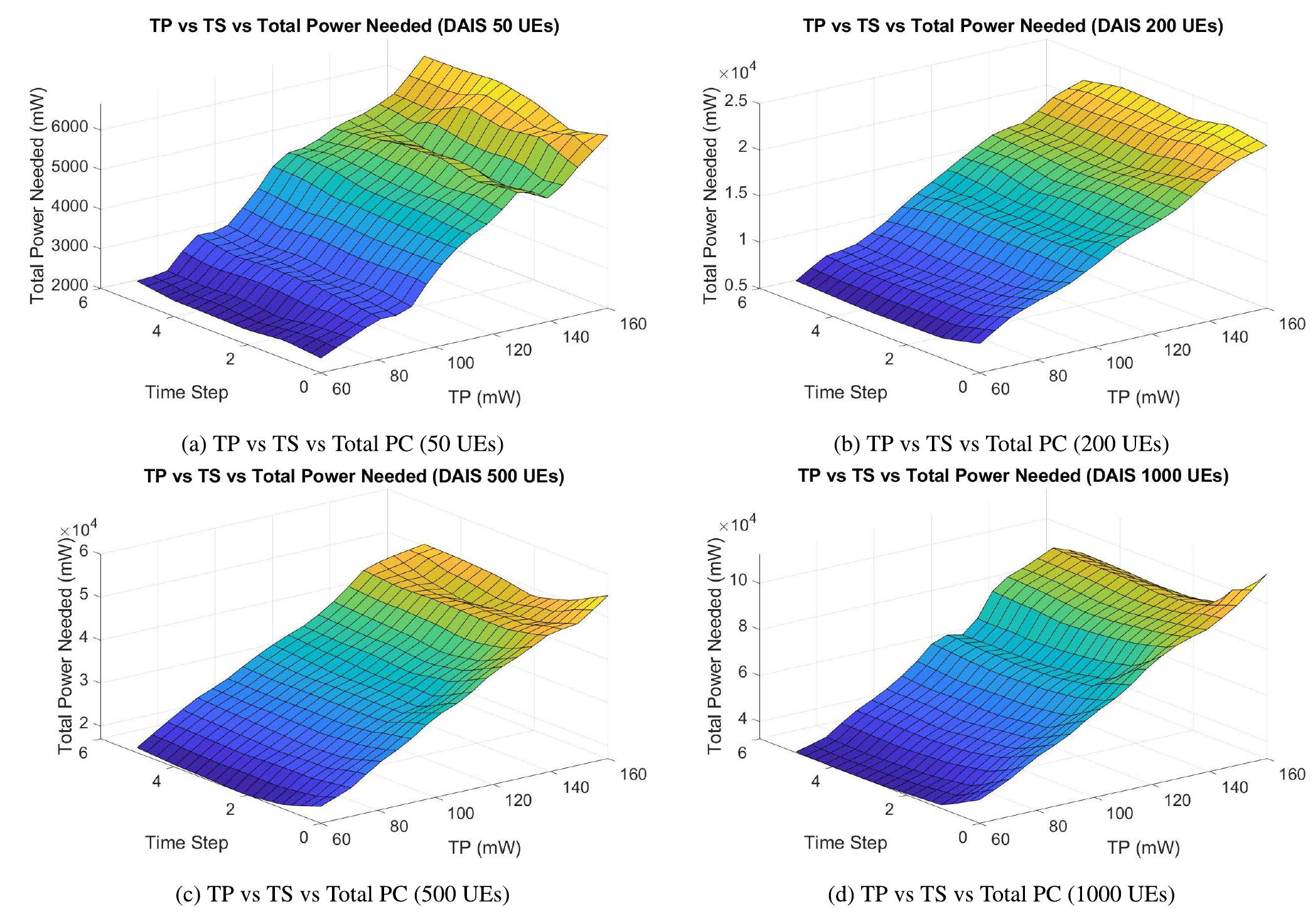 (PDF) Dynamic D2D Communication in 5G/6G Using a Distributed AI Framework