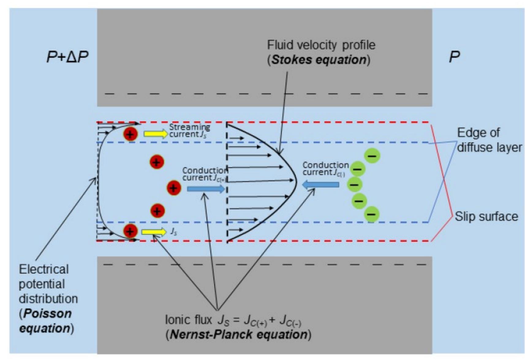 This diagram represents the mineral-water interface of a