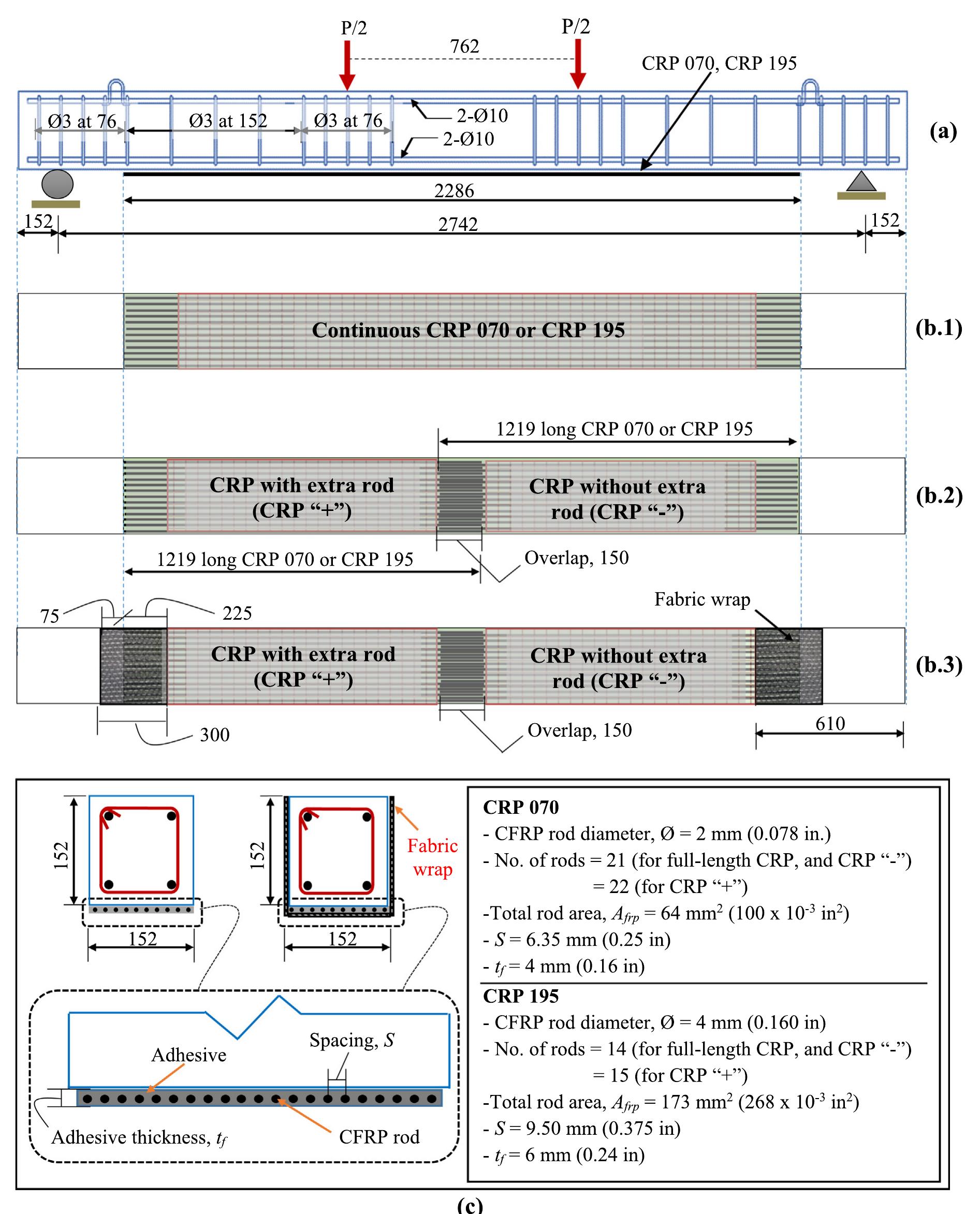 Geometry of tested beams (a) elevation, (b) bottom face