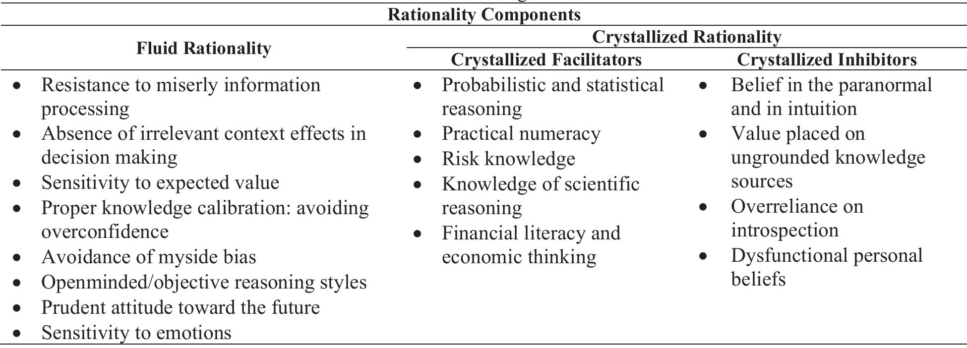 Structure Rationality (PDF) Student’s rationality in decision making on infusion of ...