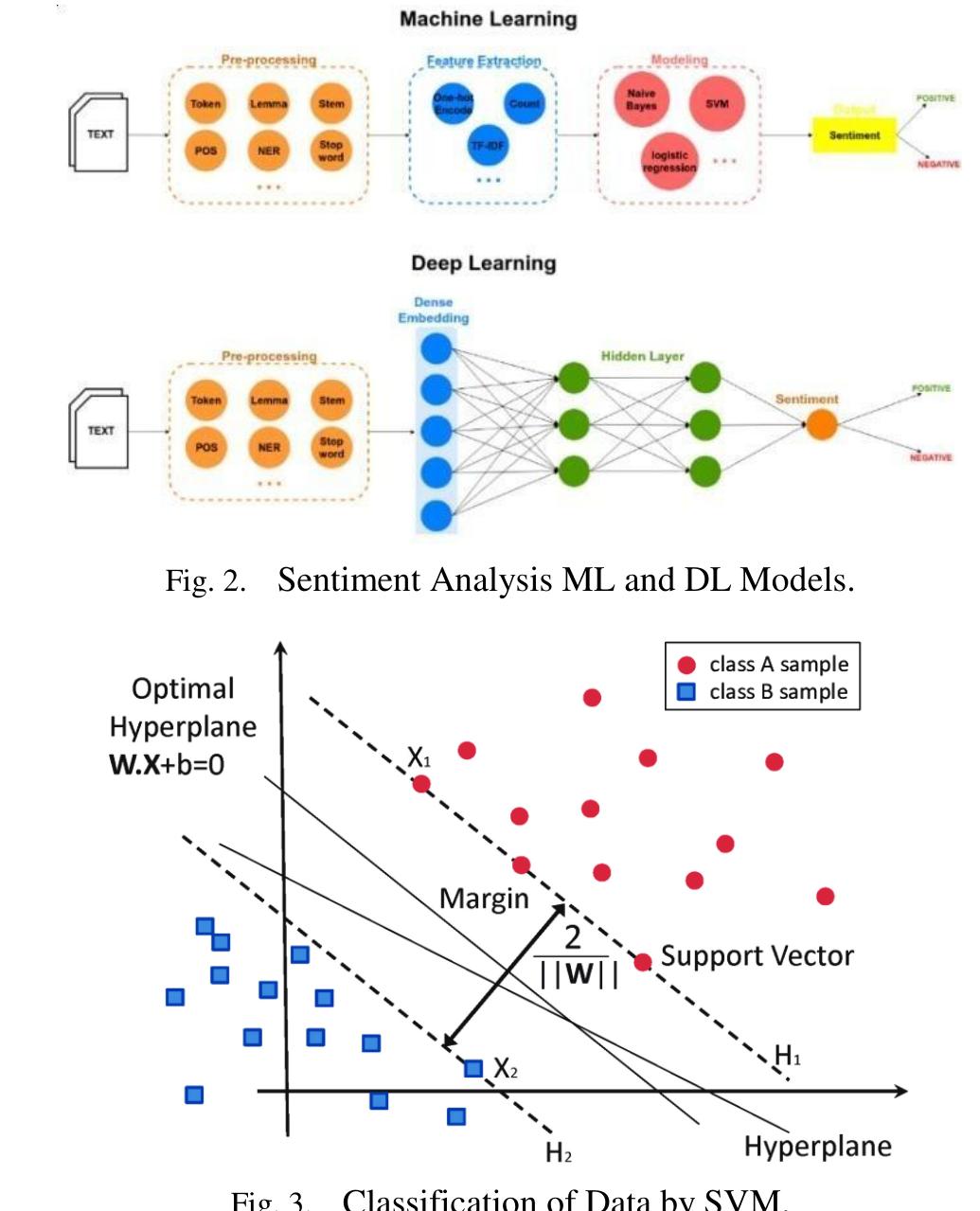 (PDF) Machine Learning Techniques for Sentiment Analysis of Code-Mixed ...