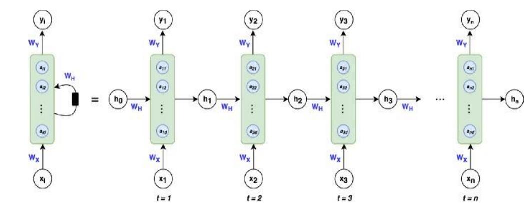 (PDF) Machine Learning Techniques for Sentiment Analysis of Code-Mixed ...