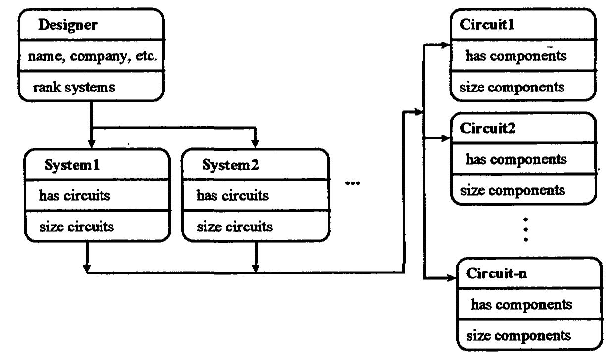 Method figure 3.8 exemplifies a connection message diagram,