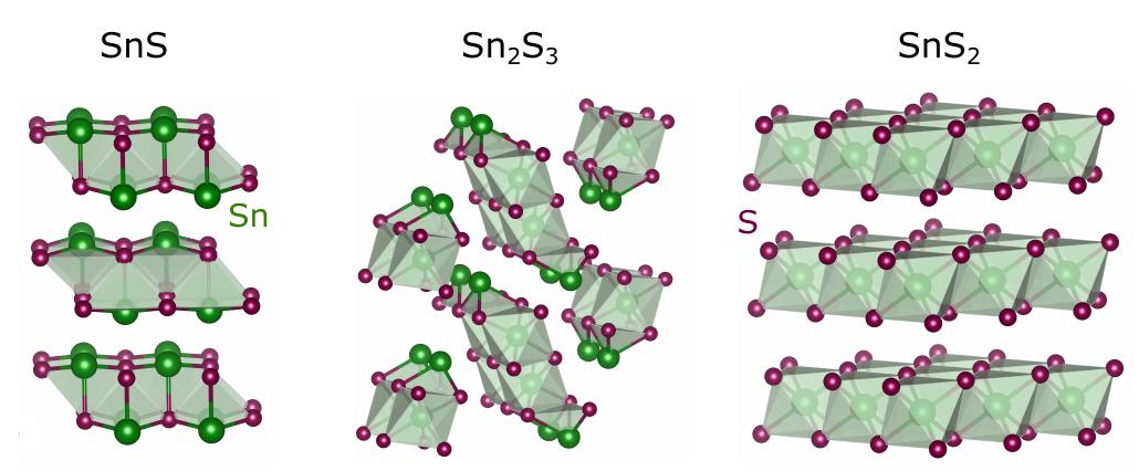 Snso3 (PDF) Sn 5s2 lone pairs and the electronic structure of tin sulphides ...