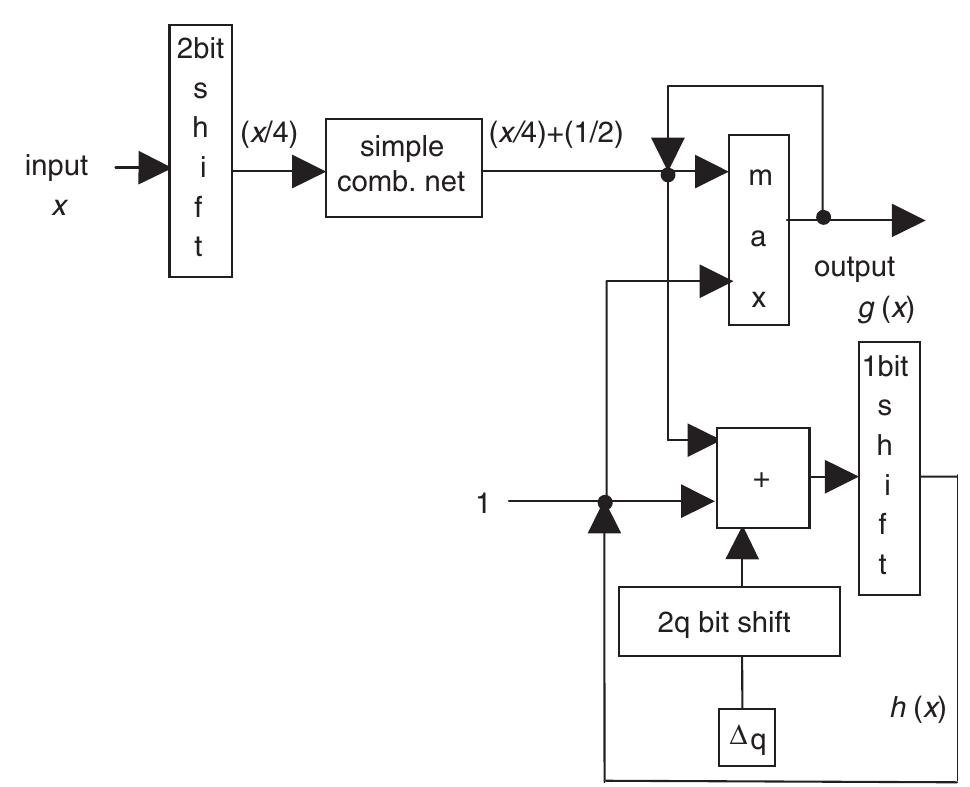 (PDF) Approximation of sigmoid function and the derivative for hardware ...
