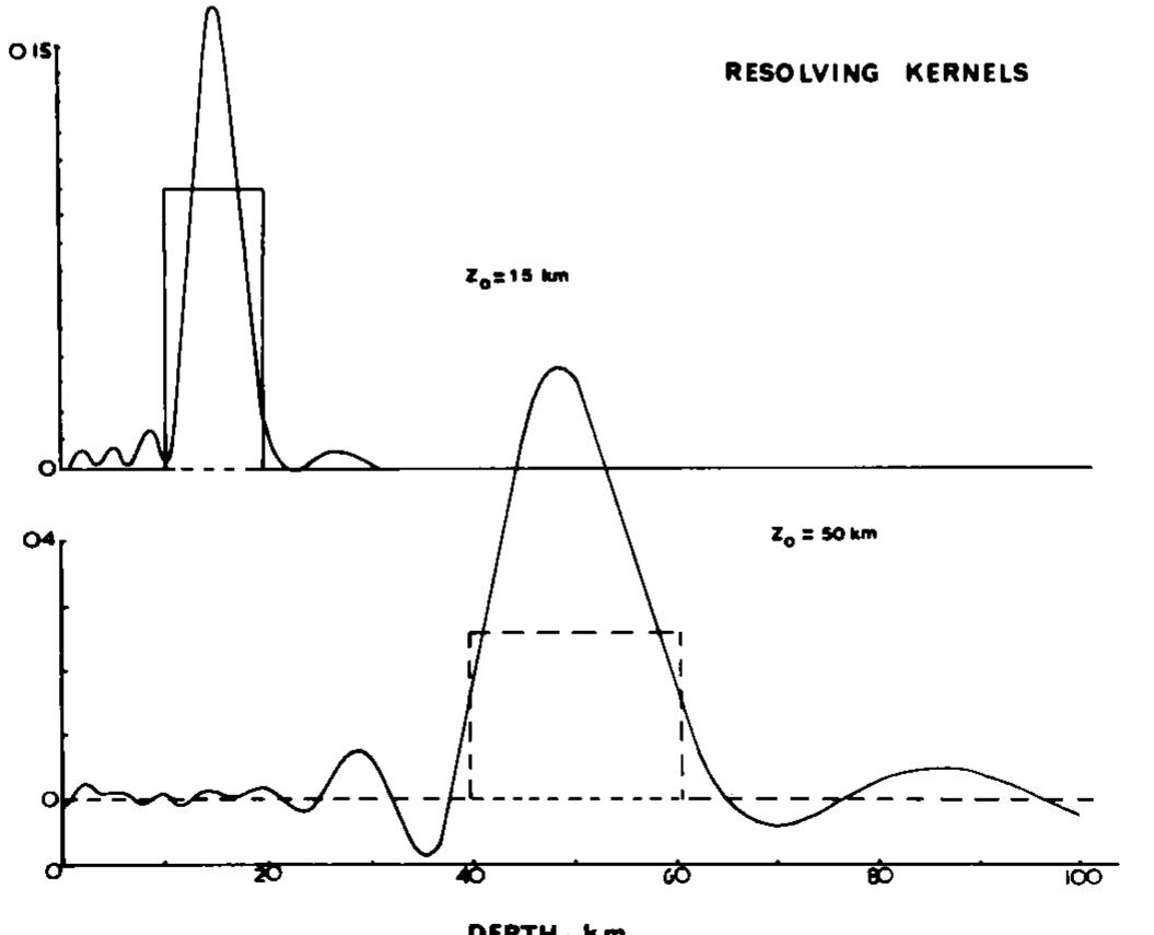 (PDF) The use of a priori data to resolve non-uniqueness in linear ...