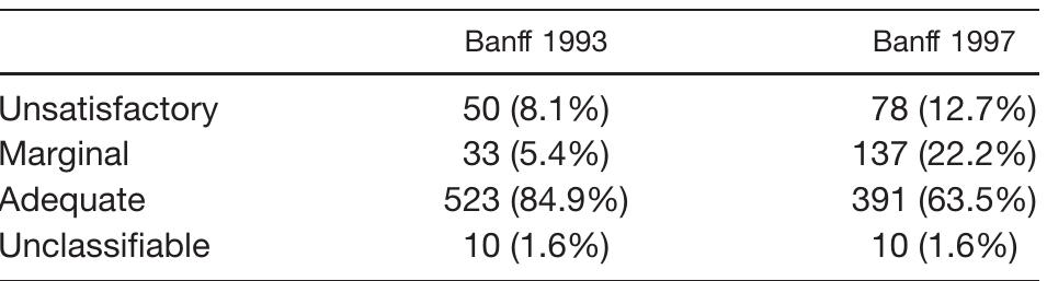 (PDF) The new Banff classification of renal transplant biopsies: a ...