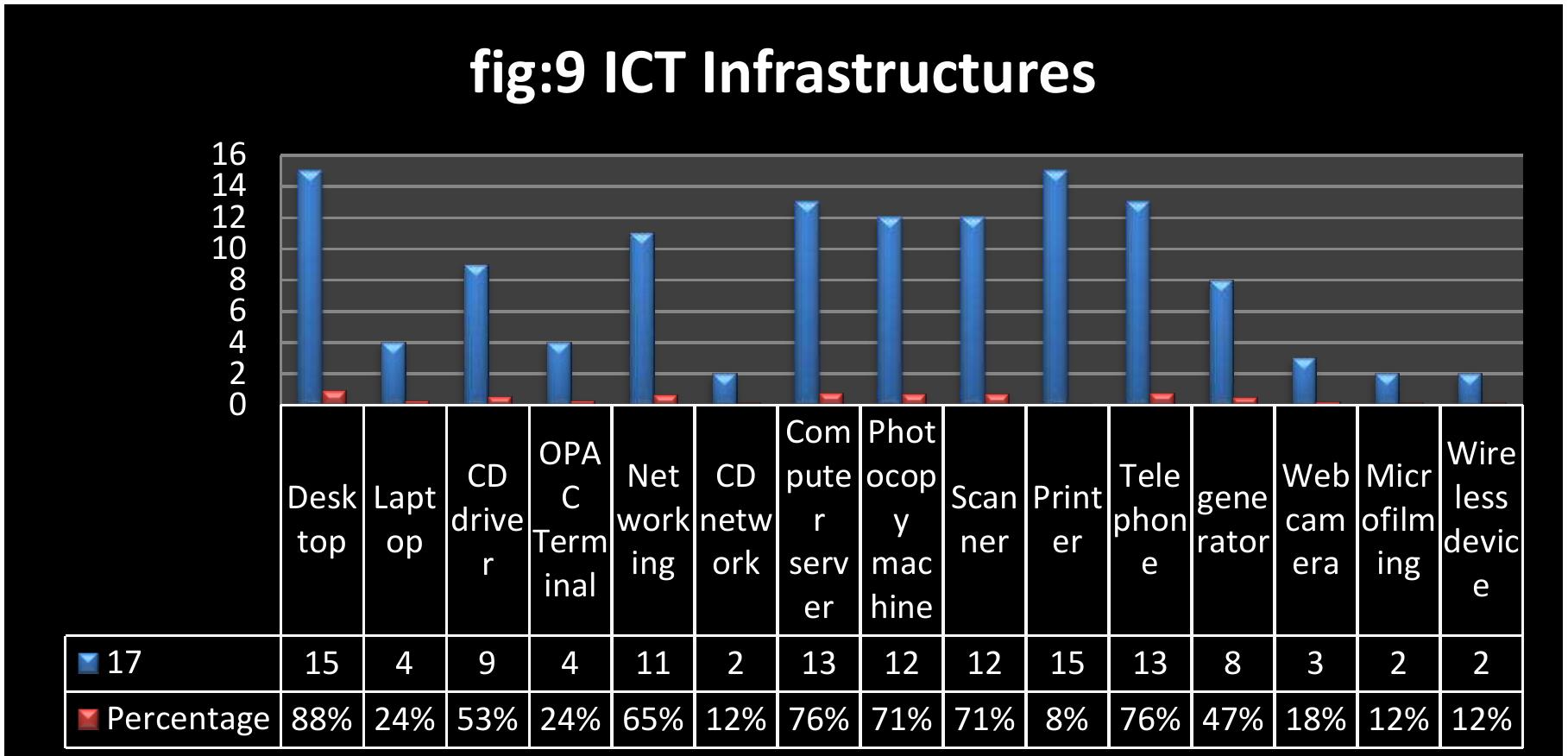 (PDF) A Scenario of Special Libraries and Ict Application in the State ...