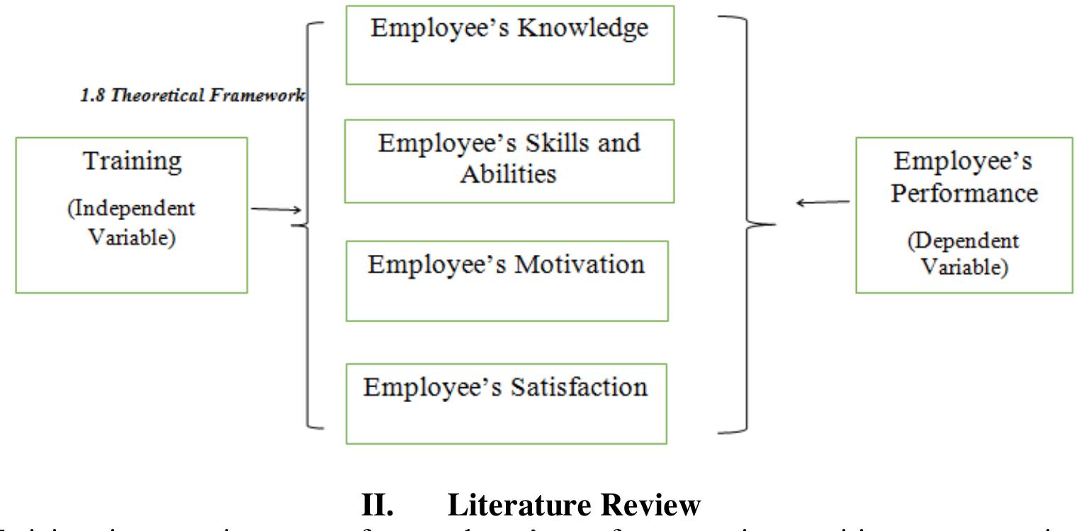 Figure 1 - Impact of Training on Employee Performance