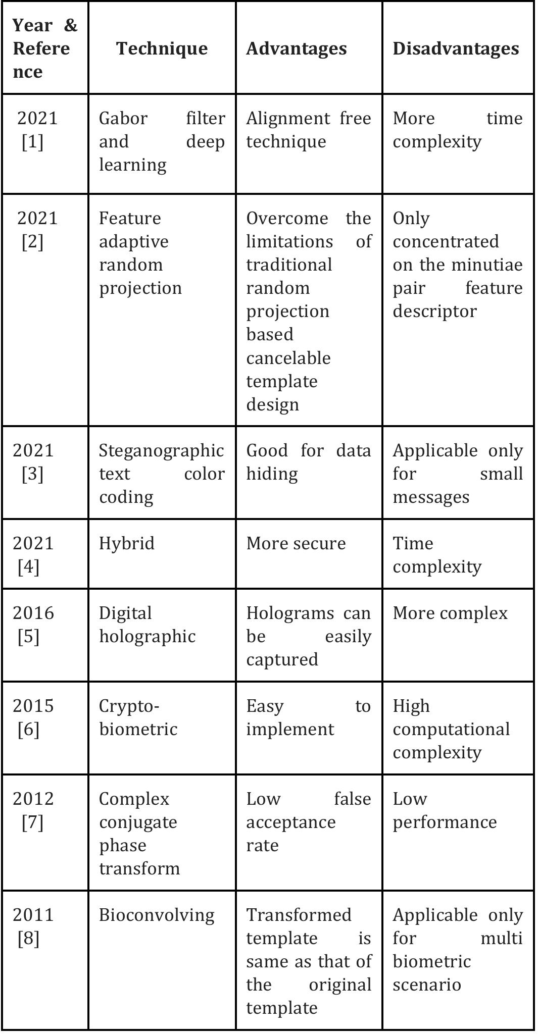 (PDF) A REVIEW ON CANCELABLE BIOMETRIC AUTHENTICATION