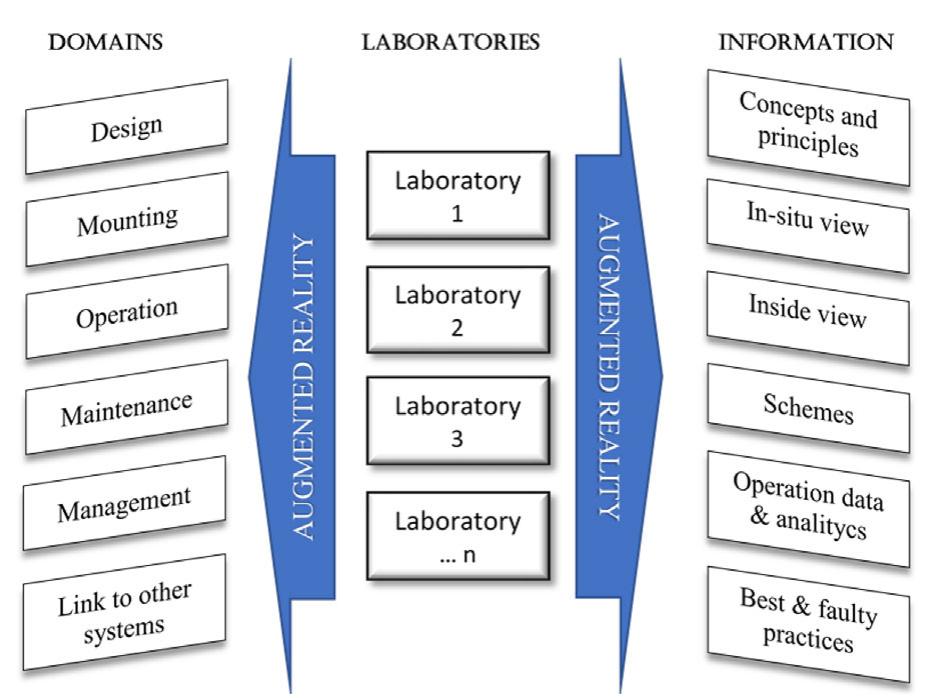 (PDF) Step-by-step augmented reality in power engineering education
