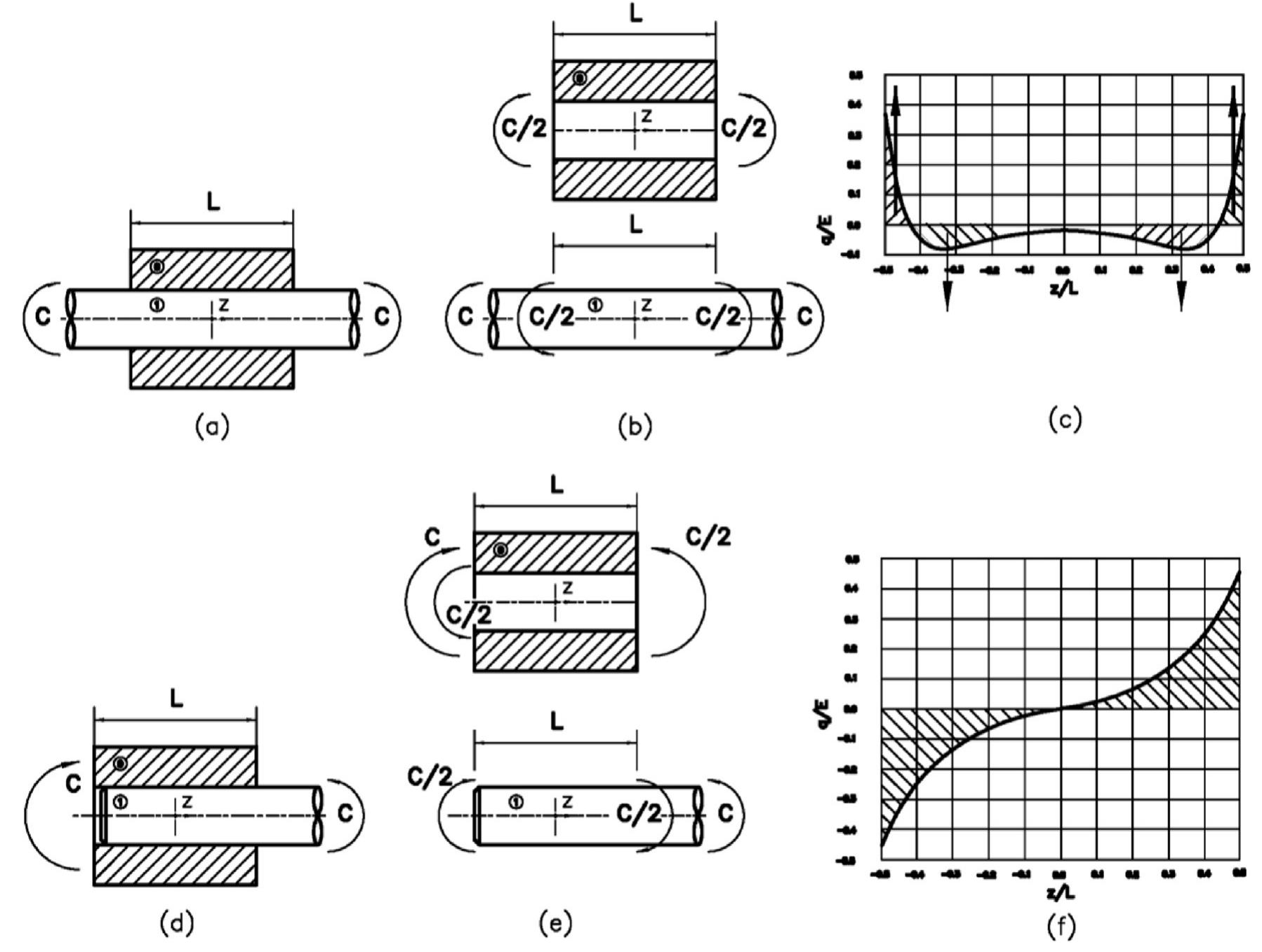 (PDF) Shaft-hub press fit subjected to bending couples: Analytical ...