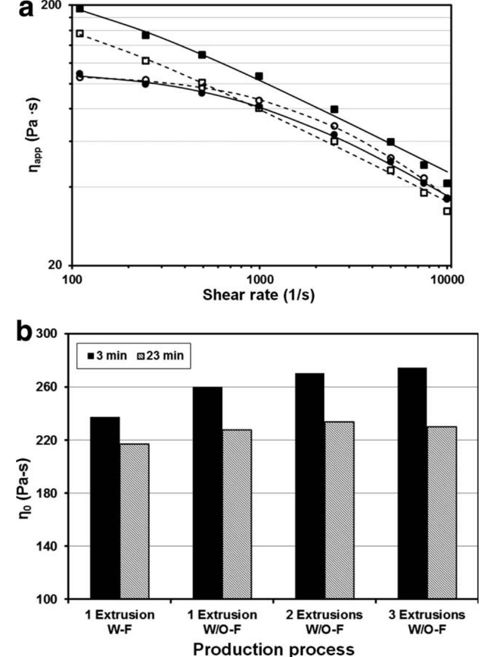 Masterbatch Reduction (PDF) Coloration properties and chemo-rheological characterization of a ...
