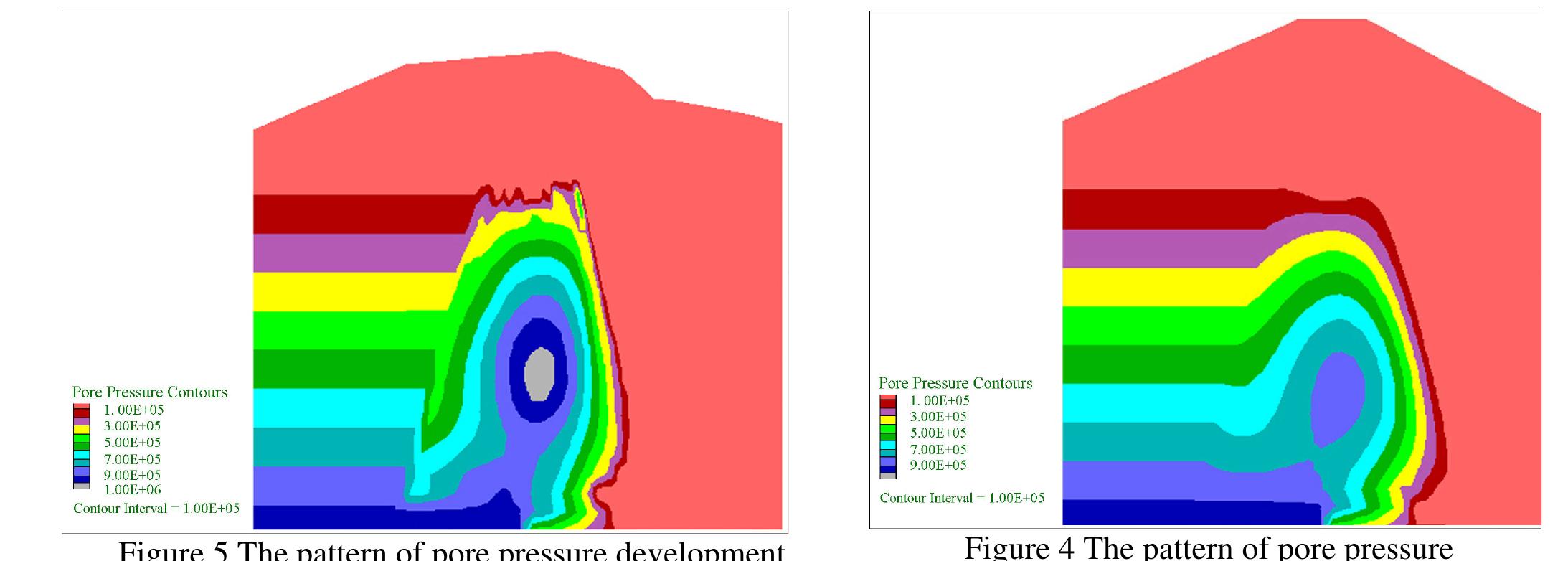 (PDF) Determination of Excess Pore Pressure in Earth Dam after Earthquake