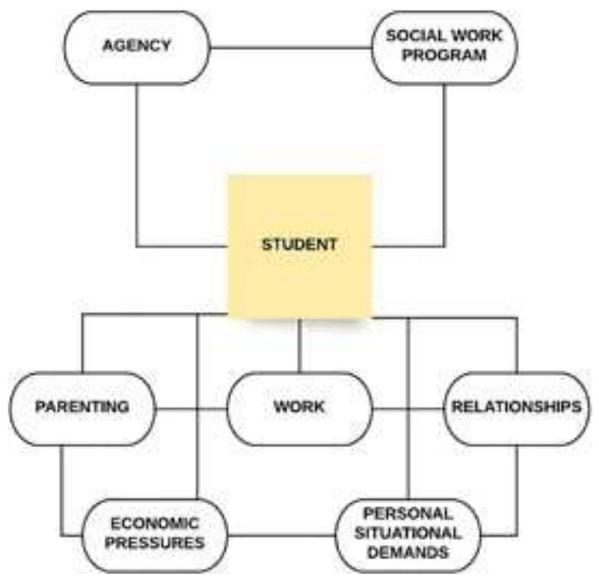 (PDF) Pandemic: Adjusting social work practicum: An isolated incident ...