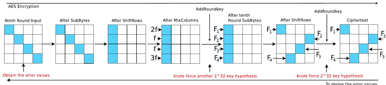 (PDF) Security analysis of concurrent error detection against ...