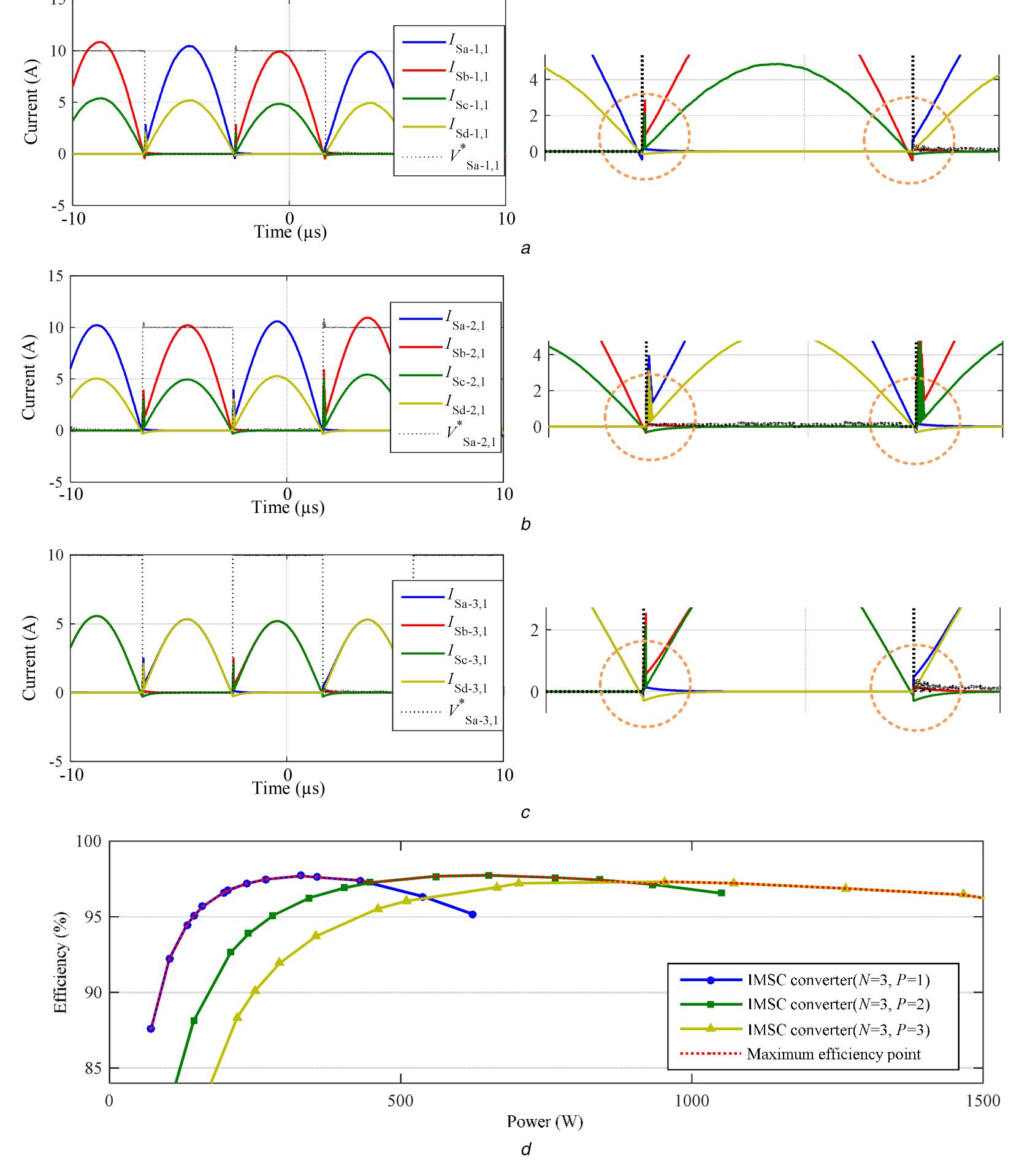 (a) basic block of isc converter [16], (6) basic block of