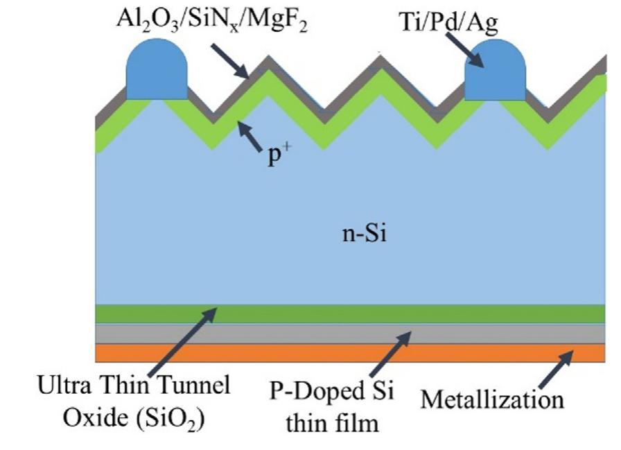 Topcon Cell Line Metallurgy Lab Layout.pdf (PDF) A Review on TOPCon Solar Cell Technology