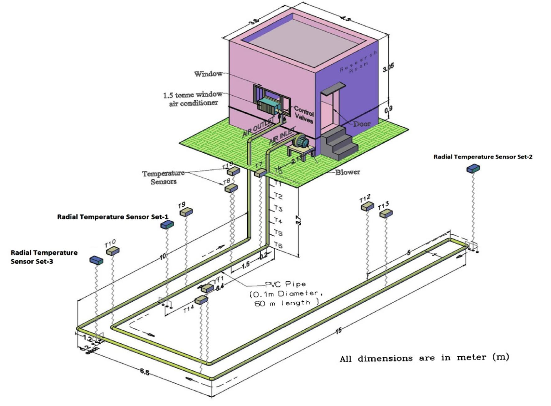 (PDF) Thermal performance investigation of hybrid earth air tunnel heat ...