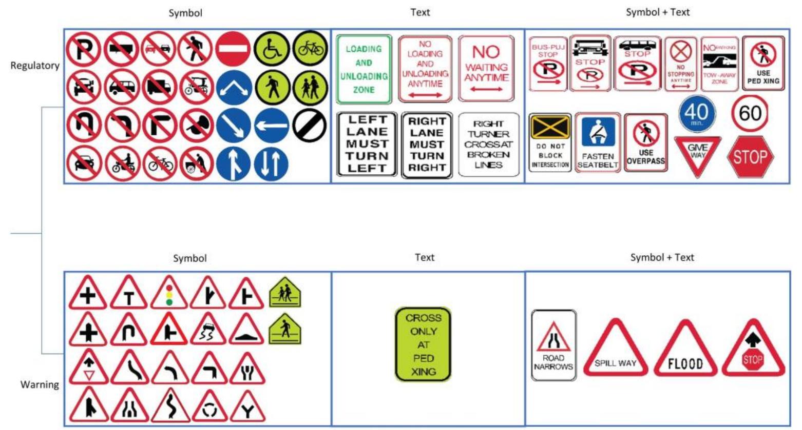 Traffic signs classification based on traffic sign type and