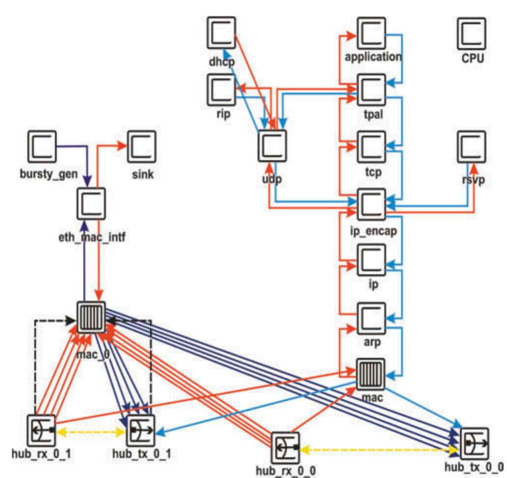 Figure 9 - from IEC 61850 Substation Communication Network