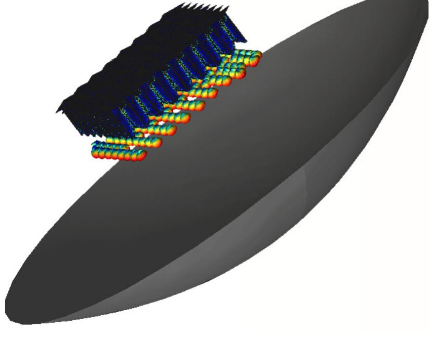 Reflector antenna and a phased array feed (paf) system.
