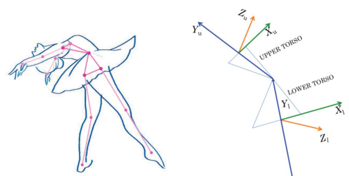 Figure 18 - from An Approach to Ballet Dance Training