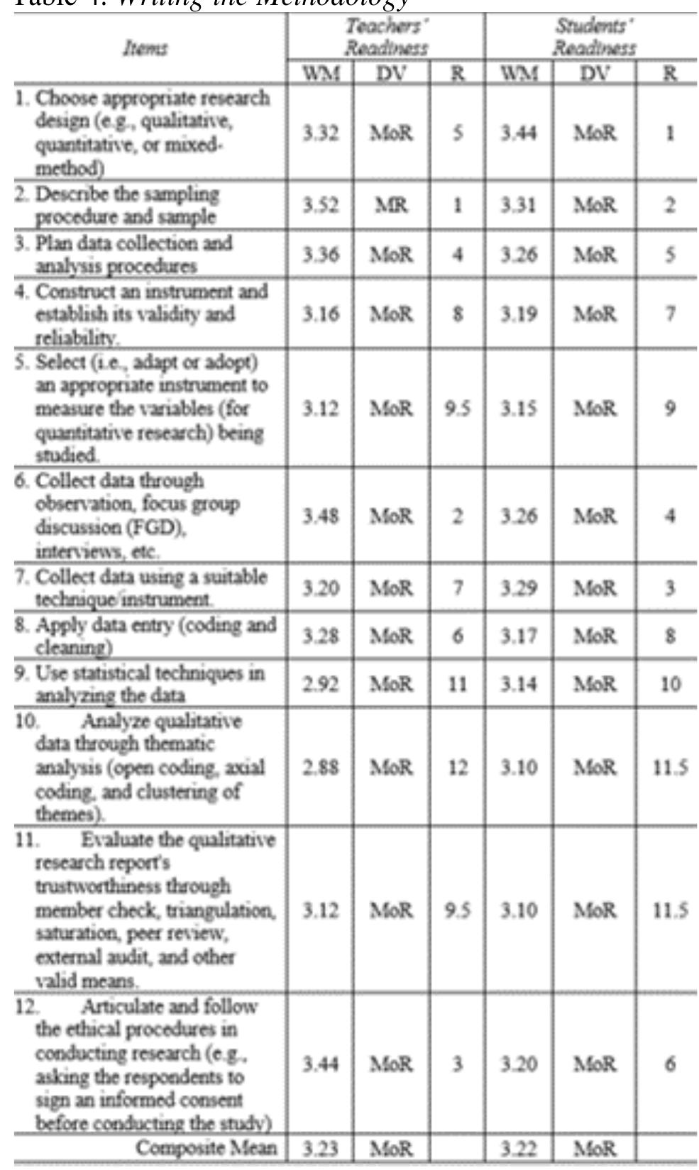 (PDF) Teachers and Students' Readiness in Conducting School-Based Research