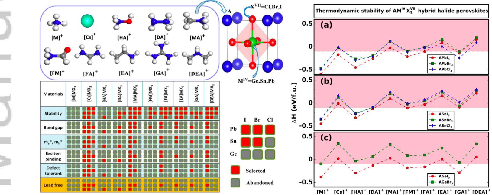 (PDF) High‐throughput computational design of halide perovskites and ...