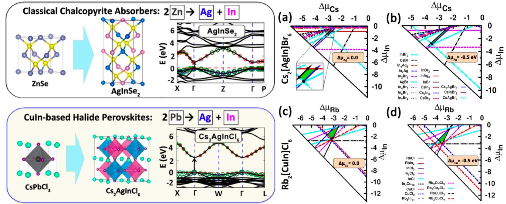 (PDF) High‐throughput computational design of halide perovskites and ...