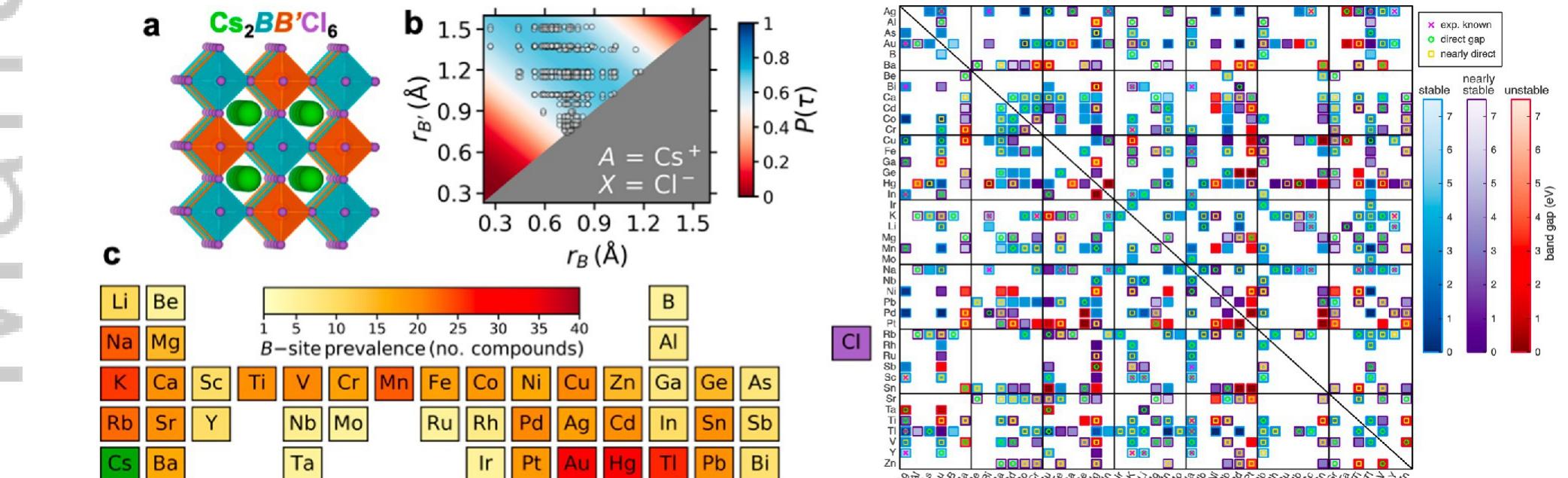 (PDF) High‐throughput computational design of halide perovskites and ...