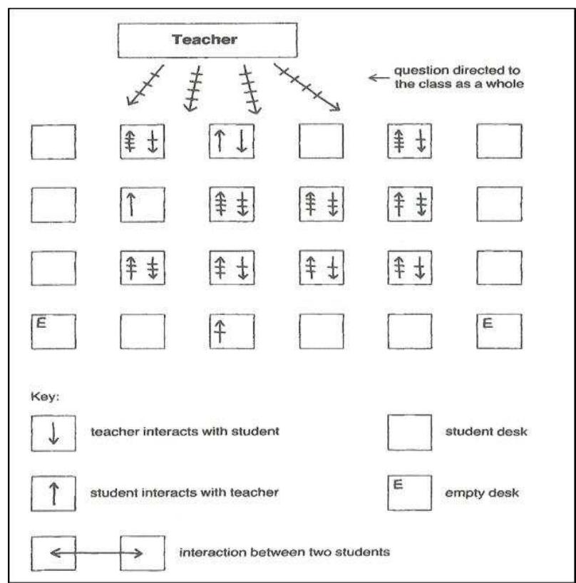(PDF) Interaction Patterns in English as Foreign Language Classroom at ...