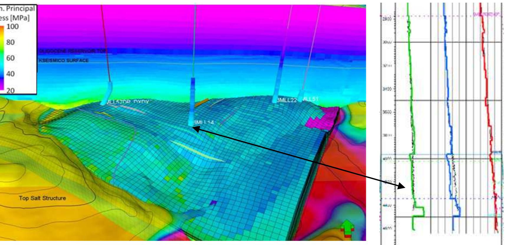 Geomechanical Simulation (PDF) Integrated Modeling for 3D Geomechanics and Coupled Simulation of ...