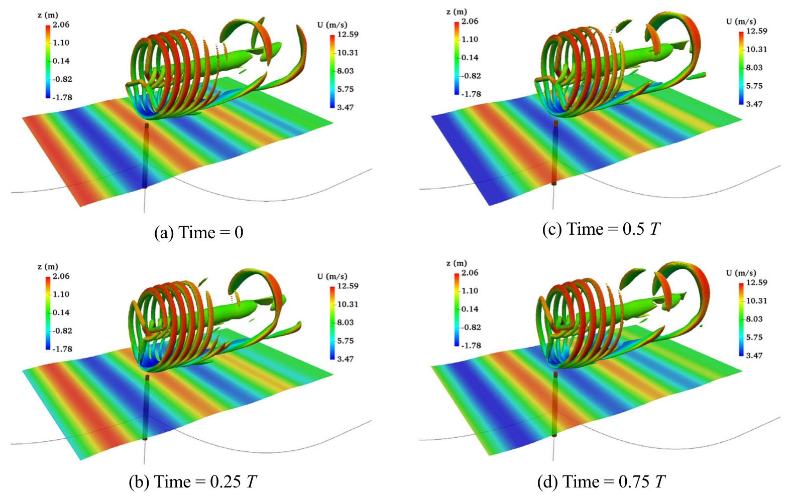 (PDF) Numerical Analysis of a Floating Offshore Wind Turbine by Coupled ...