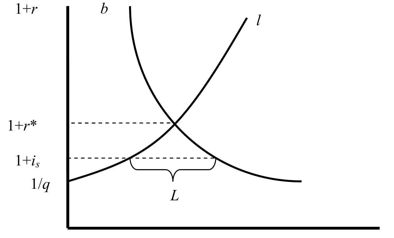 Paper Money Graph (PDF) The Evolution of Paper Money
