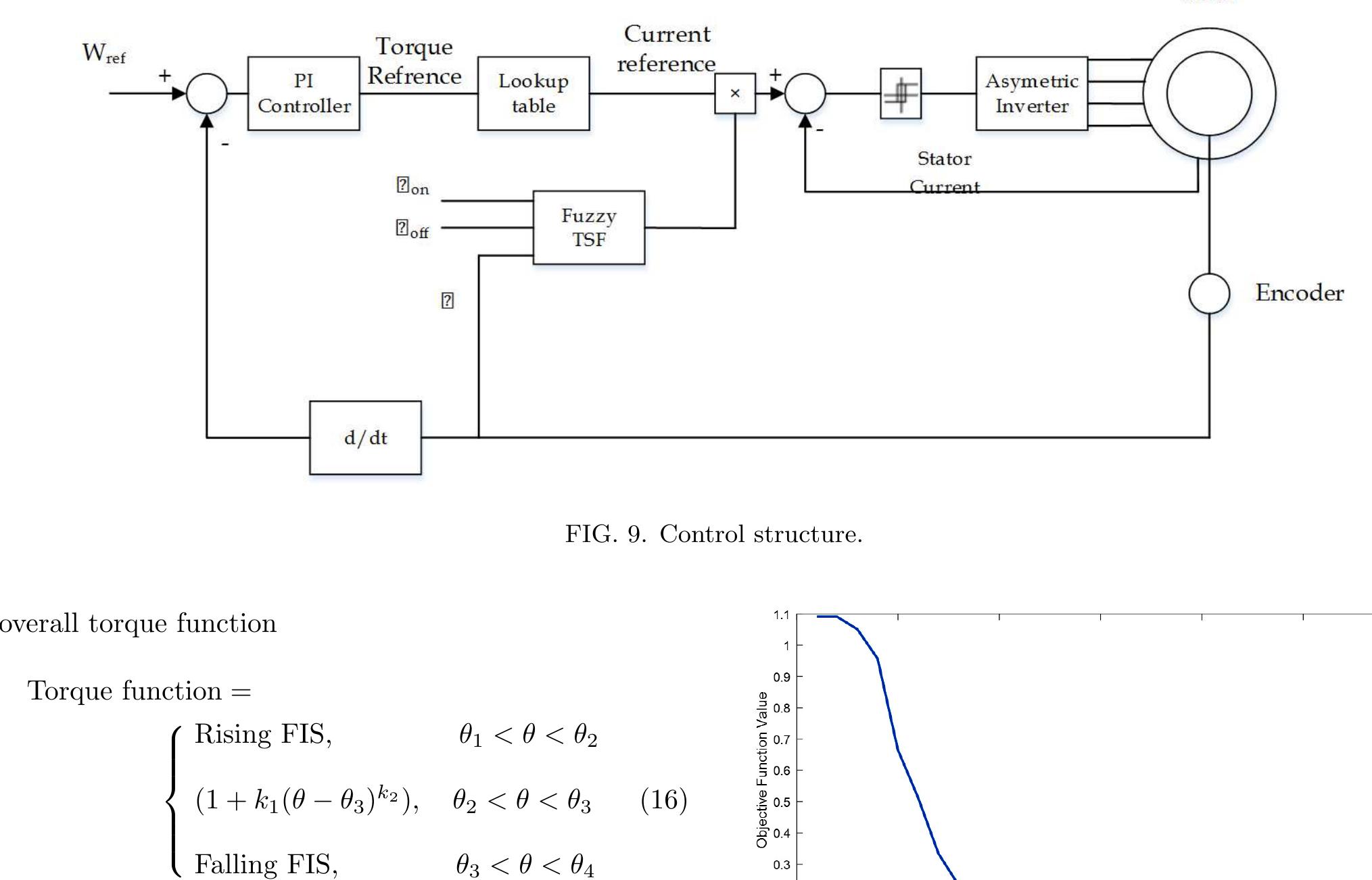 (PDF) Torque Ripple Minimization in SRM Based on Advanced Torque ...