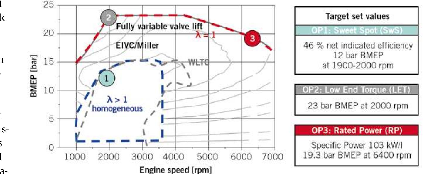 (PDF) Homogeneous Lean Burn Engine Combustion System Development ...
