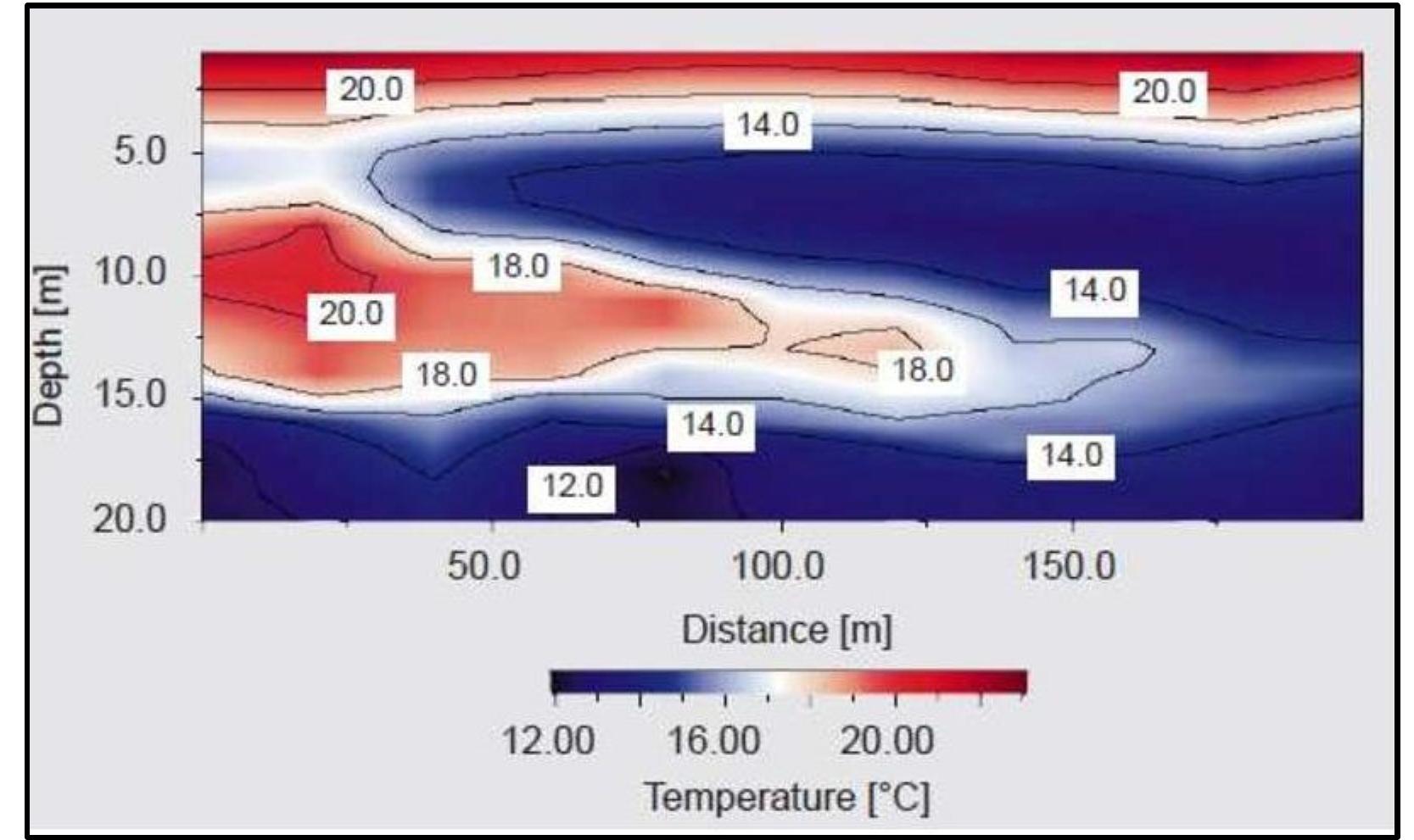 Contour plot data using sounding method [58, 59].