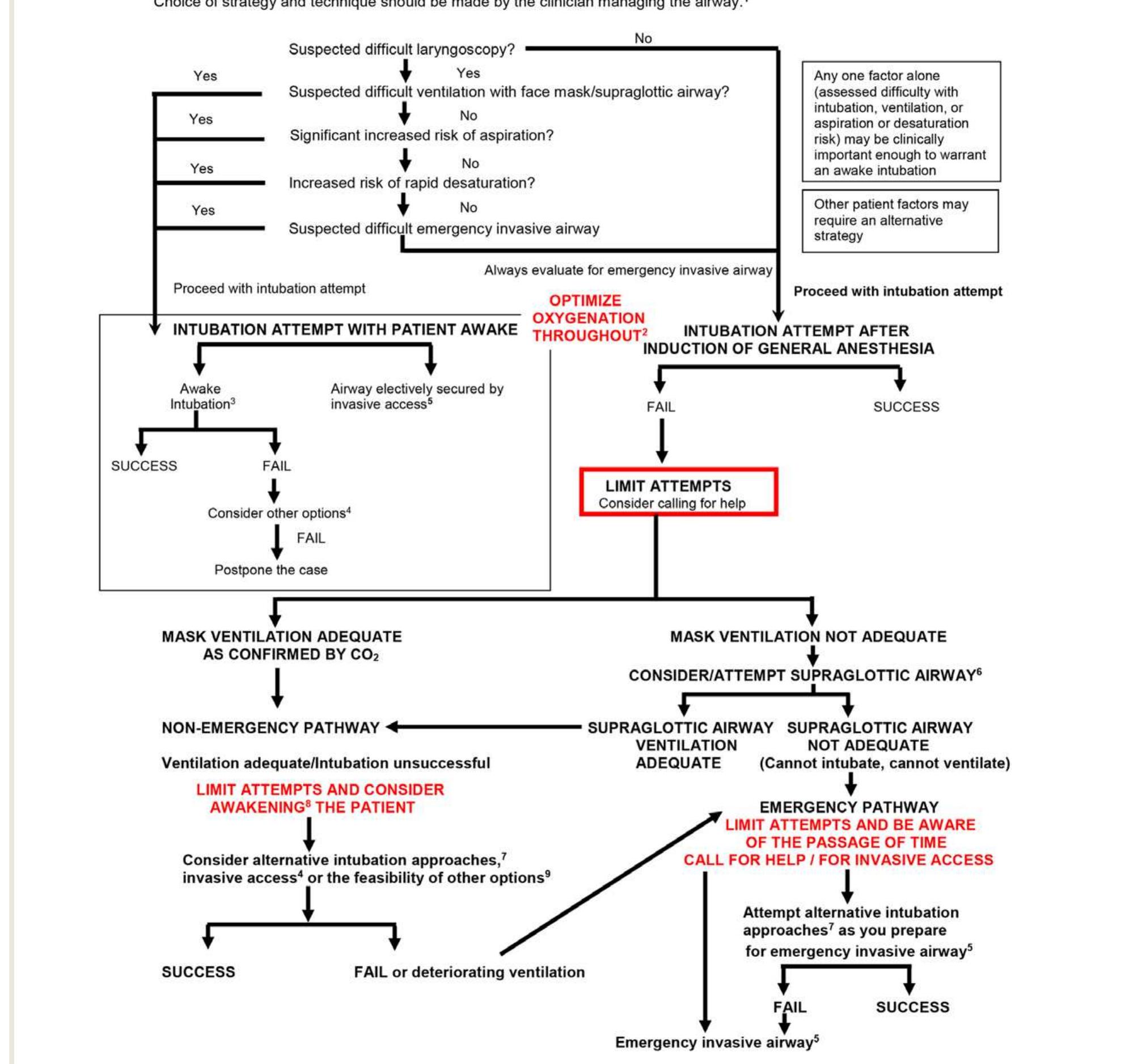 (PDF) 2022 American Society of Anesthesiologists Practice Guidelines ...