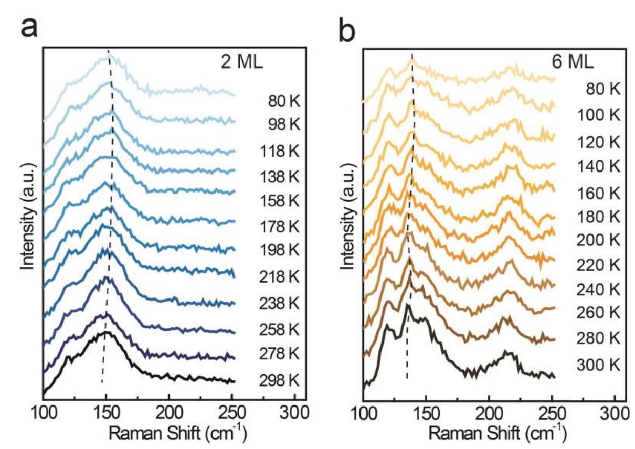 (PDF) Multiple Transitions of Charge Density Wave Order in Epitaxial ...