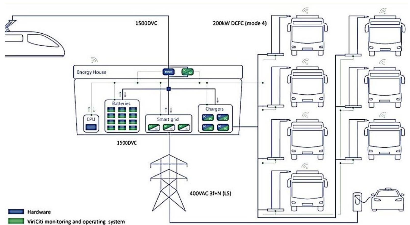 (PDF) Efficiency of energy storage control in the electric transport ...