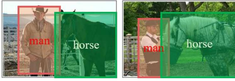 Fig. 10. Schematic diagram of object detection. 